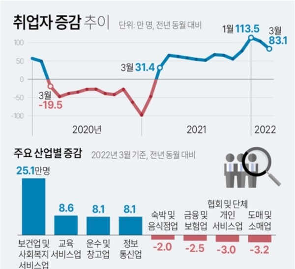 ▲자료=연합뉴스(통계청).