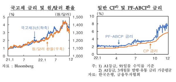▲ 사진=한국은행